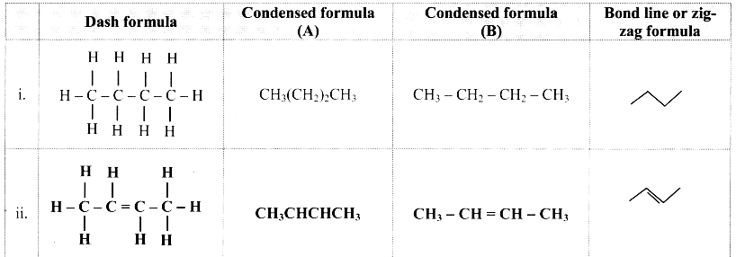 Maharashtra-Board-Class-11-Chemistry-Solutions-Chapter-14-Basic-Principles-of-Organic-Chemistry-56