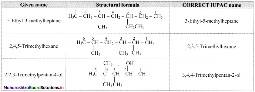 Maharashtra-Board-Class-11-Chemistry-Solutions-Chapter-14-Basic-Principles-of-Organic-Chemistry-6