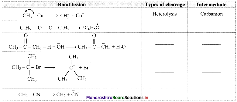 Maharashtra-Board-Class-11-Chemistry-Solutions-Chapter-14-Basic-Principles-of-Organic-Chemistry-62