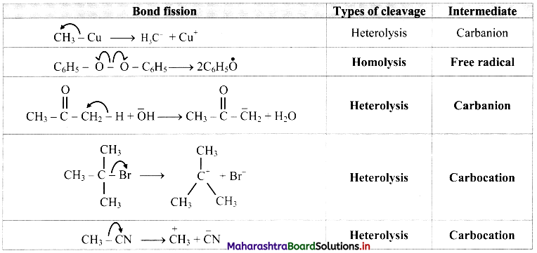 Maharashtra-Board-Class-11-Chemistry-Solutions-Chapter-14-Basic-Principles-of-Organic-Chemistry-63