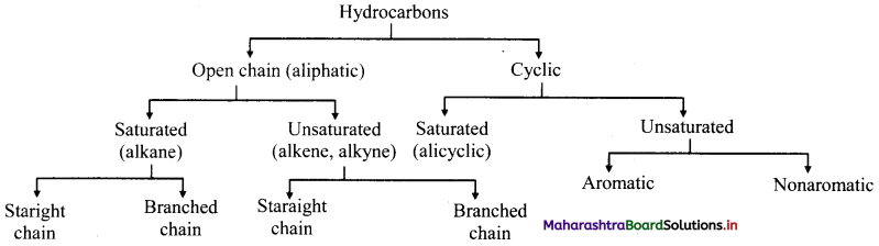 Maharashtra-Board-Class-11-Chemistry-Solutions-Chapter-15-Hydrocarbons-41