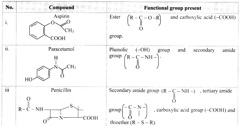 Maharashtra-Board-Class-11-Chemistry-Solutions-Chapter-16-Chemistry-in-Everyday-Life-4