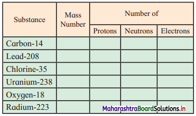 Maharashtra-Board-Class-11-Chemistry-Solutions-Chapter-4-Structure-of-Atom-1