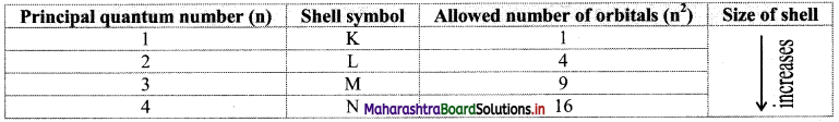 Maharashtra-Board-Class-11-Chemistry-Solutions-Chapter-4-Structure-of-Atom-10