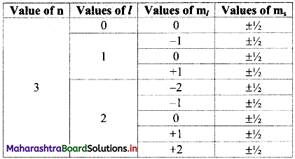 Maharashtra-Board-Class-11-Chemistry-Solutions-Chapter-4-Structure-of-Atom-11