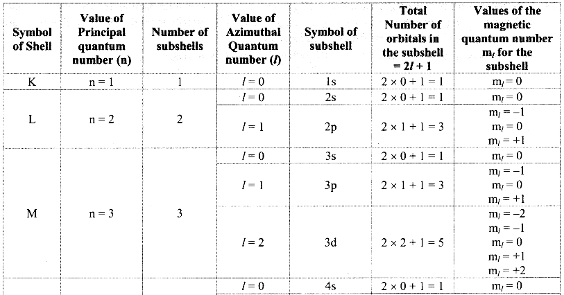 Maharashtra-Board-Class-11-Chemistry-Solutions-Chapter-4-Structure-of-Atom-12