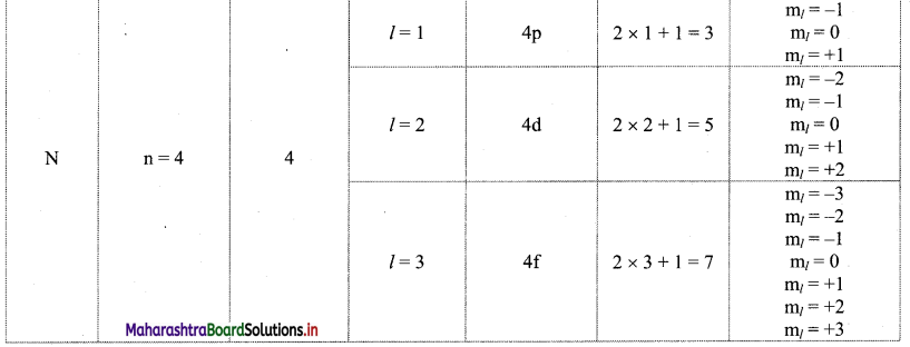 Maharashtra-Board-Class-11-Chemistry-Solutions-Chapter-4-Structure-of-Atom-13