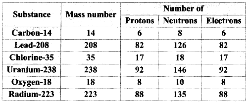 Maharashtra-Board-Class-11-Chemistry-Solutions-Chapter-4-Structure-of-Atom-2
