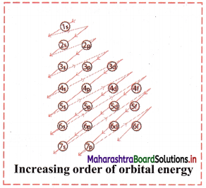 Maharashtra-Board-Class-11-Chemistry-Solutions-Chapter-4-Structure-of-Atom-5