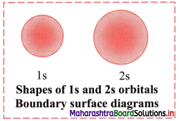 Maharashtra-Board-Class-11-Chemistry-Solutions-Chapter-4-Structure-of-Atom-6