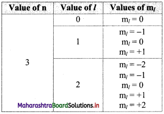 Maharashtra-Board-Class-11-Chemistry-Solutions-Chapter-4-Structure-of-Atom-9