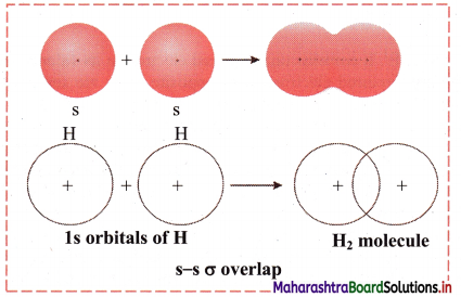 Maharashtra-Board-Class-11-Chemistry-Solutions-Chapter-5-Chemical-Bonding-15