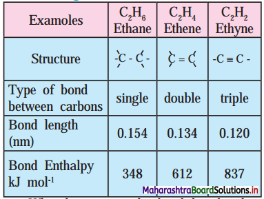 Maharashtra-Board-Class-11-Chemistry-Solutions-Chapter-5-Chemical-Bonding-18