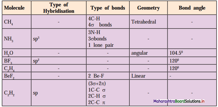 Maharashtra-Board-Class-11-Chemistry-Solutions-Chapter-5-Chemical-Bonding-21