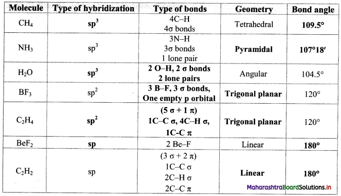 Maharashtra-Board-Class-11-Chemistry-Solutions-Chapter-5-Chemical-Bonding-22