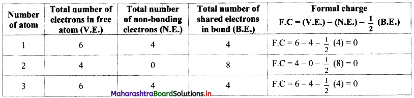 Maharashtra-Board-Class-11-Chemistry-Solutions-Chapter-5-Chemical-Bonding-23