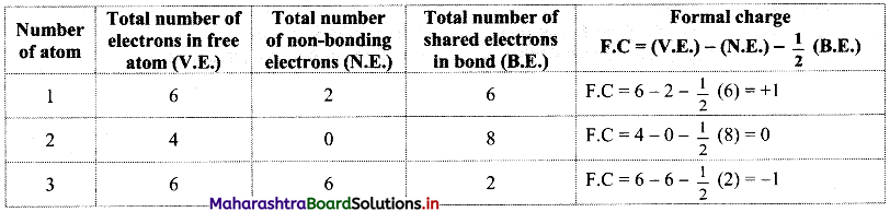 Maharashtra-Board-Class-11-Chemistry-Solutions-Chapter-5-Chemical-Bonding-24