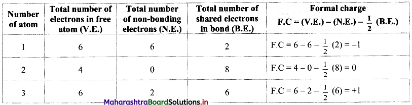 Maharashtra-Board-Class-11-Chemistry-Solutions-Chapter-5-Chemical-Bonding-25