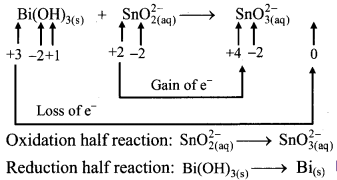 Maharashtra-Board-Class-11-Chemistry-Solutions-Chapter-6-Redox-Reactions-26