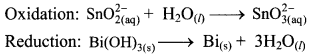 Maharashtra-Board-Class-11-Chemistry-Solutions-Chapter-6-Redox-Reactions-27