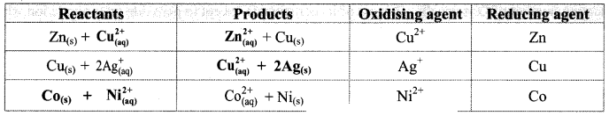Maharashtra-Board-Class-11-Chemistry-Solutions-Chapter-6-Redox-Reactions-32