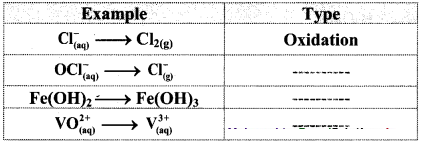 Maharashtra-Board-Class-11-Chemistry-Solutions-Chapter-6-Redox-Reactions-33