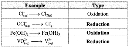 Maharashtra-Board-Class-11-Chemistry-Solutions-Chapter-6-Redox-Reactions-34