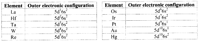 Maharashtra-Board-Class-11-Chemistry-Solutions-Chapter-7-Modern-Periodic-Table-1