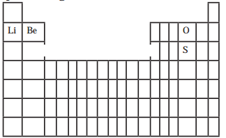 Maharashtra-Board-Class-11-Chemistry-Solutions-Chapter-7-Modern-Periodic-Table-2