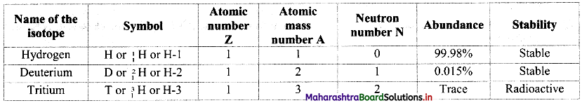 Maharashtra-Board-Class-11-Chemistry-Solutions-Chapter-8-Elements-of-Group-1-and-2-10