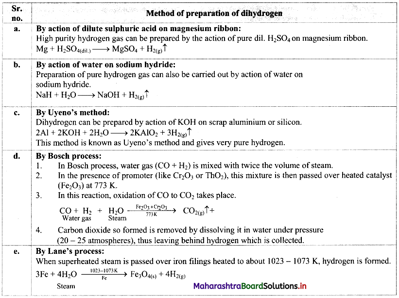 Maharashtra-Board-Class-11-Chemistry-Solutions-Chapter-8-Elements-of-Group-1-and-2-12