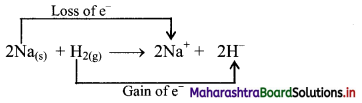 Maharashtra-Board-Class-11-Chemistry-Solutions-Chapter-8-Elements-of-Group-1-and-2-13