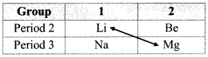 Maharashtra-Board-Class-11-Chemistry-Solutions-Chapter-8-Elements-of-Group-1-and-2-4