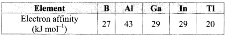 Maharashtra-Board-Class-11-Chemistry-Solutions-Chapter-9-Elements-of-Group-13-14-and-15-1