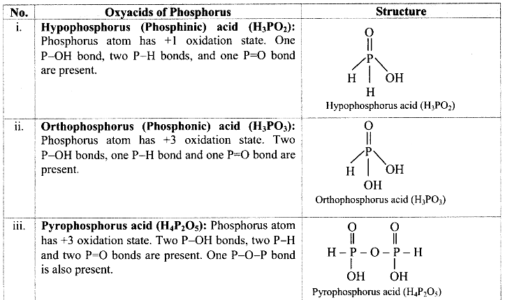 Maharashtra-Board-Class-11-Chemistry-Solutions-Chapter-9-Elements-of-Group-13-14-and-15-12