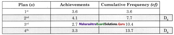 Maharashtra-Board-Class-11-Economics-Solutions-Chapter-10-Economic-Planning-in-India-Intext-Page-65-Q1.1
