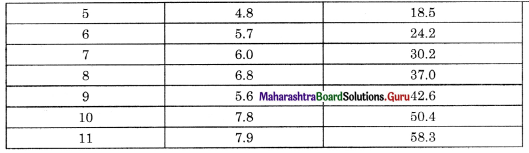 Maharashtra-Board-Class-11-Economics-Solutions-Chapter-10-Economic-Planning-in-India-Intext-Page-65-Q1.2