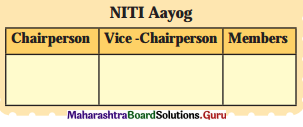 Maharashtra-Board-Class-11-Economics-Solutions-Chapter-10-Economic-Planning-in-India-Intext-Page-67-Q1