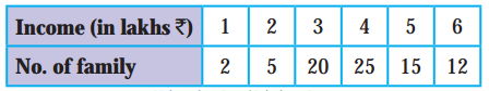 Maharashtra-Board-Class-11-Economics-Solutions-Chapter-3-Partition-Values-4-Q2