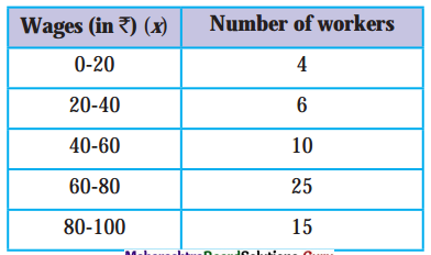 Maharashtra-Board-Class-11-Economics-Solutions-Chapter-3-Partition-Values-4-Q3