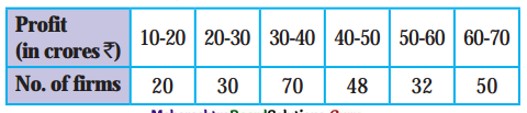 Maharashtra-Board-Class-11-Economics-Solutions-Chapter-3-Partition-Values-4-Q5