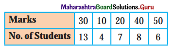 Maharashtra-Board-Class-11-Economics-Solutions-Chapter-3-Partition-Values-6