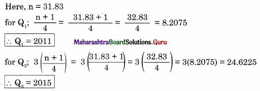 Maharashtra-Board-Class-11-Economics-Solutions-Chapter-7-Unemployment-in-India-5.2