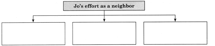 Maharashtra-Board-Class-11-English-Yuvakbharati-Solutions-Chapter-1.1-Being-Neighborly-3