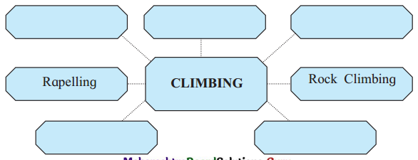 Maharashtra-Board-Class-11-English-Yuvakbharati-Solutions-Chapter-1.2-On-To-The-Summit-We-Reach-The-Top-1