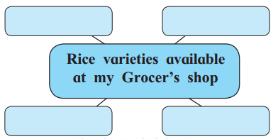 Maharashtra-Board-Class-11-English-Yuvakbharati-Solutions-Chapter-1.3-The-Call-of-the-Soil-1