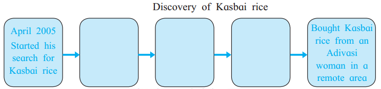 Maharashtra-Board-Class-11-English-Yuvakbharati-Solutions-Chapter-1.3-The-Call-of-the-Soil-3
