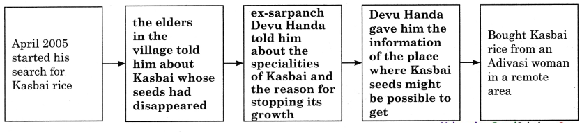 Maharashtra-Board-Class-11-English-Yuvakbharati-Solutions-Chapter-1.3-The-Call-of-the-Soil-4