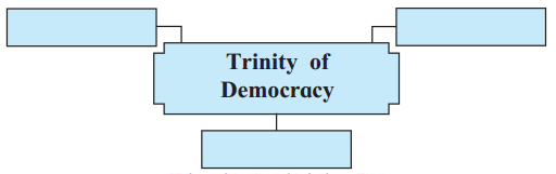 Maharashtra-Board-Class-11-English-Yuvakbharati-Solutions-Chapter-1.4-Pillars-of-Democracy-1