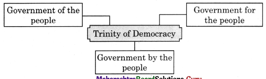 Maharashtra-Board-Class-11-English-Yuvakbharati-Solutions-Chapter-1.4-Pillars-of-Democracy-2